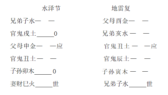 水泽节  地雷复