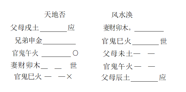 天地否 风水涣