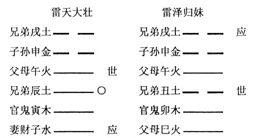 雷天大壮 雷泽归妹