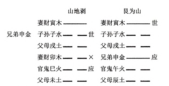 山地剥  艮为山