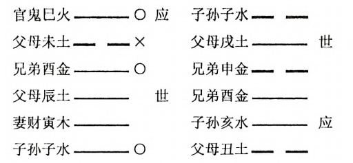 火天大有 水风井