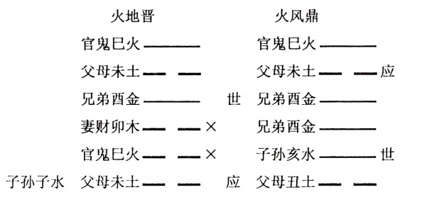 火地晋 火风鼎