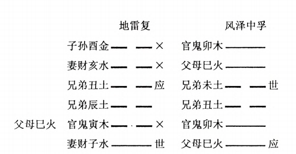 地雷复 风泽中孚