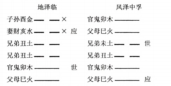 地泽临 风泽中孚