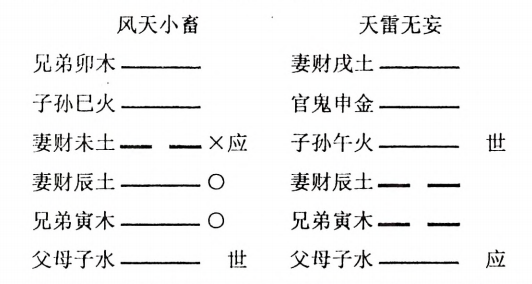 风天小畜 天雷无妄