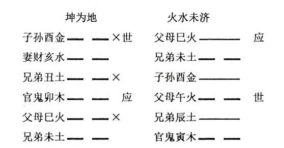 坤为地 火水未济