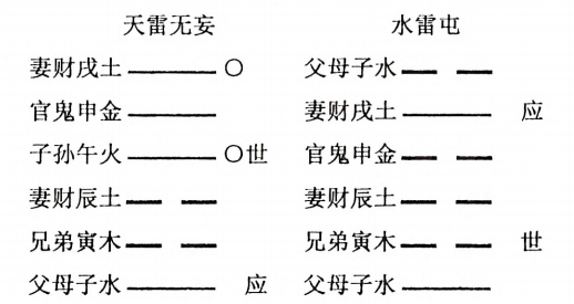 天雷无妄 水雷屯