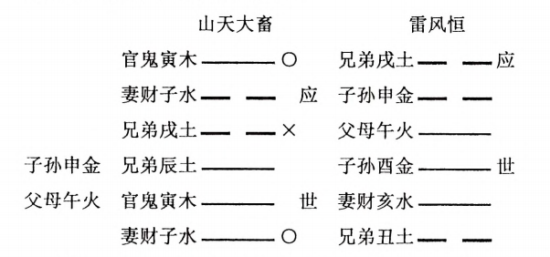 山天大畜 雷风恒