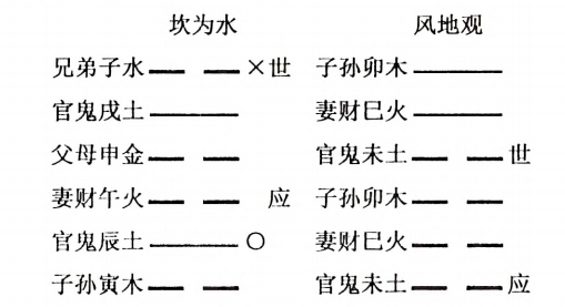 坎为水 风地观