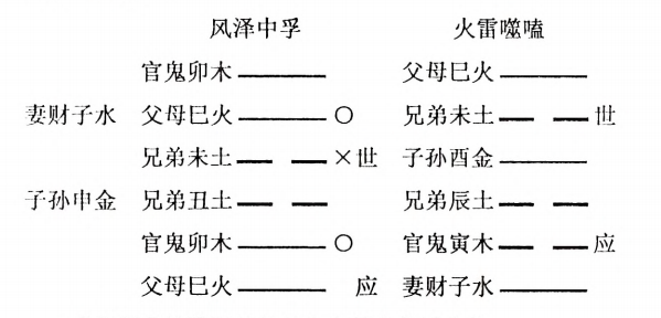 风泽中孚 火雷噬嗑