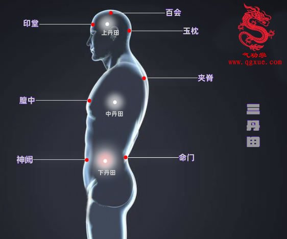 气穴 下丹田